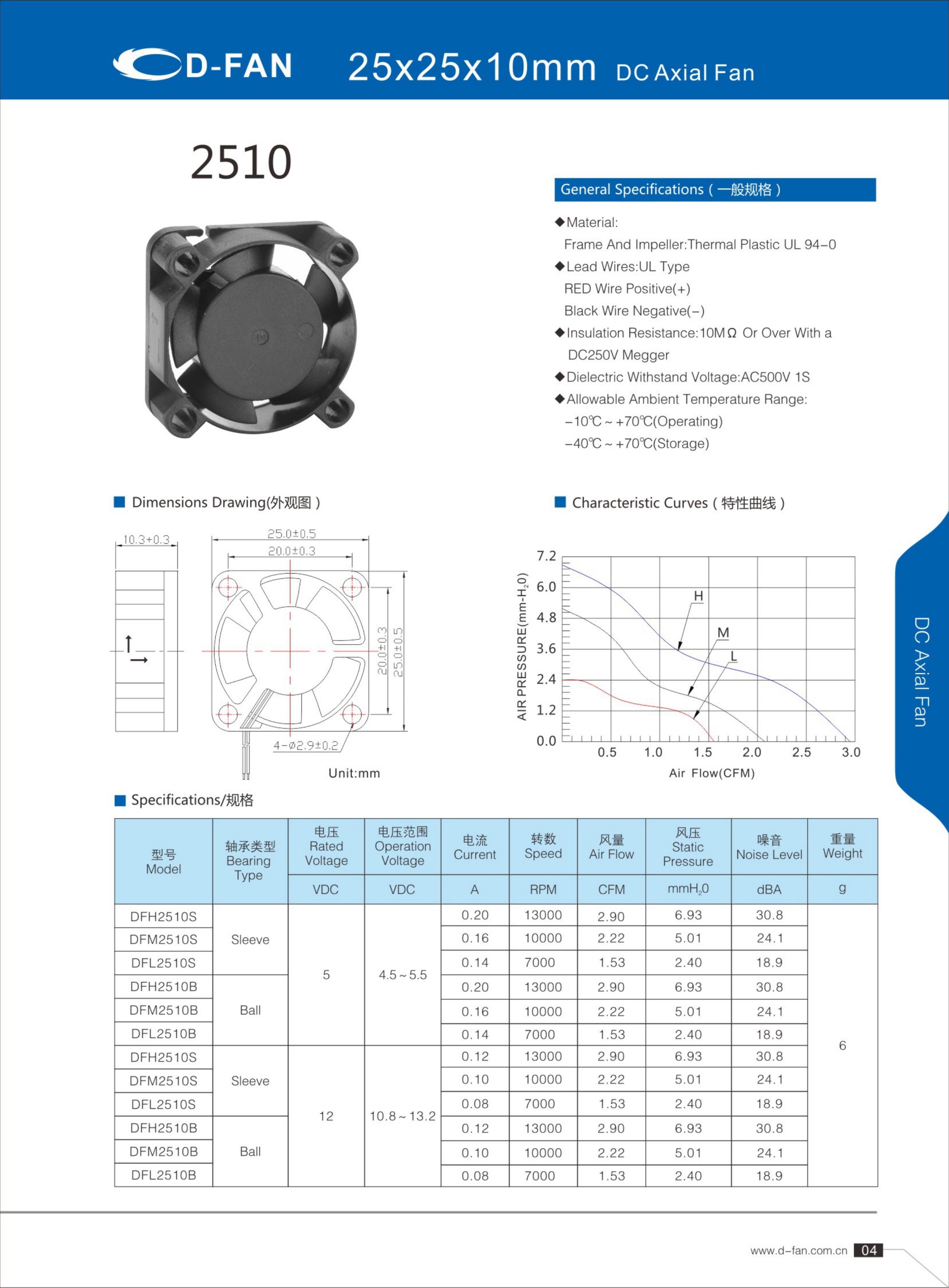 Resfriando o ventilador axial de 3,3V DC para servidor