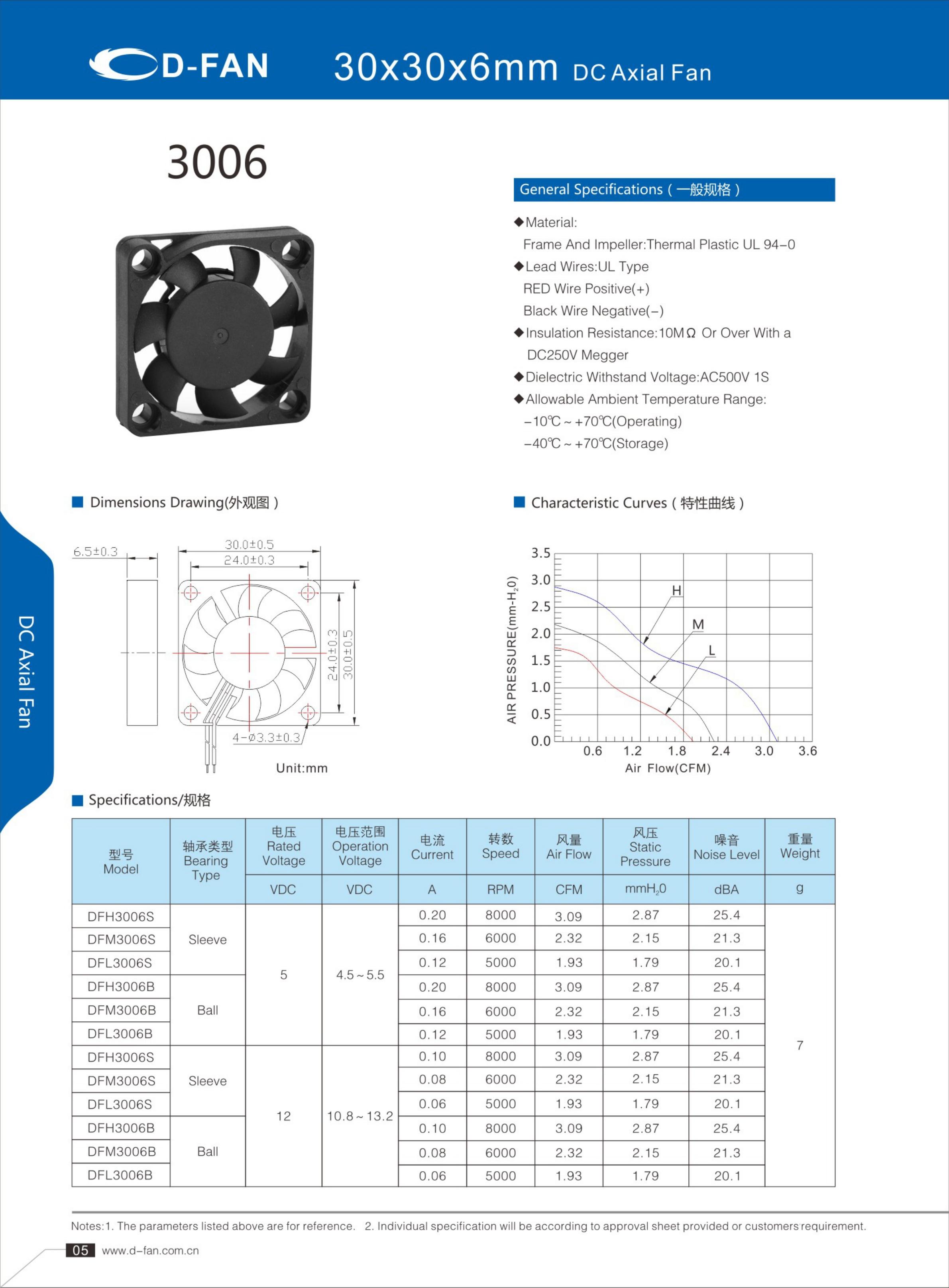 Motor 3.3V DC Axial Fan para servidor